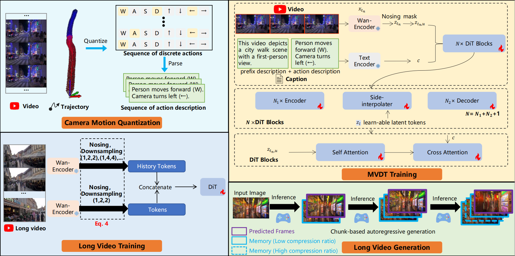 Yume framework